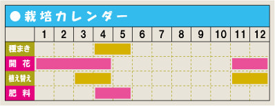 栽培カレンダー・ヒース