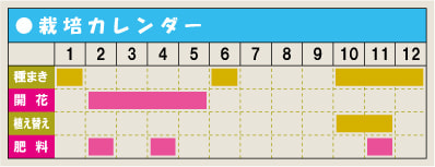 栽培カレンダー・ボタン